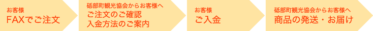 注文流れ