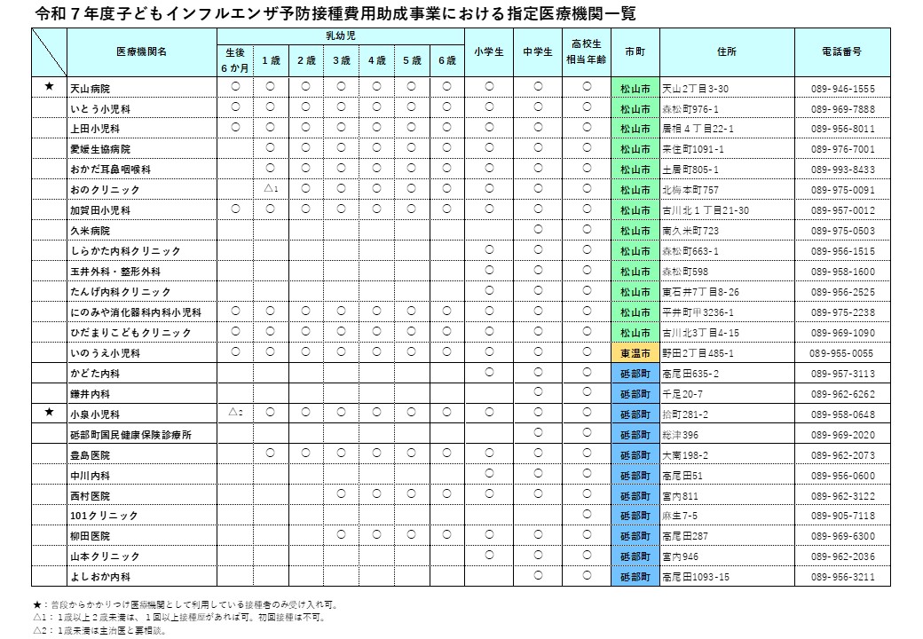 指定医療機関一覧表。詳細は以下